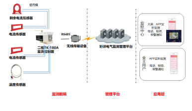 电保公寓住宅小区解决计划