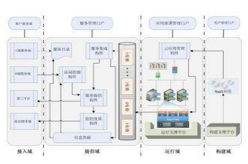 电保公寓住宅小区解决计划