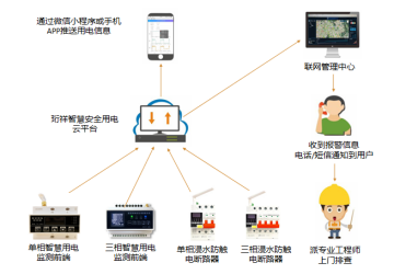 电保学校解决计划